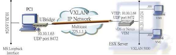 ubdg_vxlan