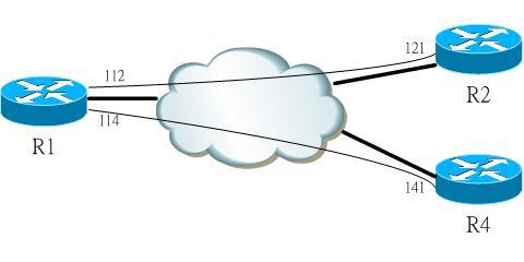 OSPF_Hub_spoke