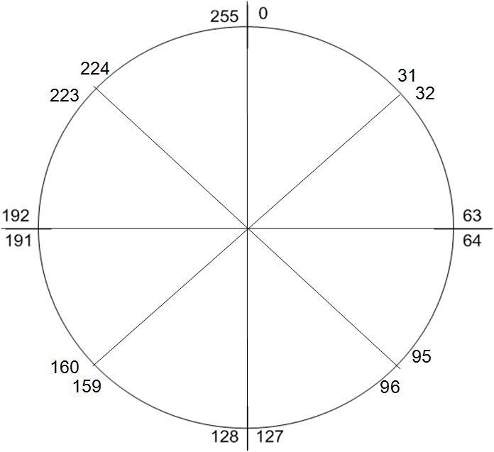 subnet_27