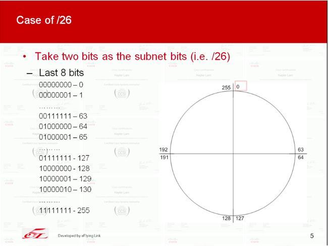 subnet26_ppt